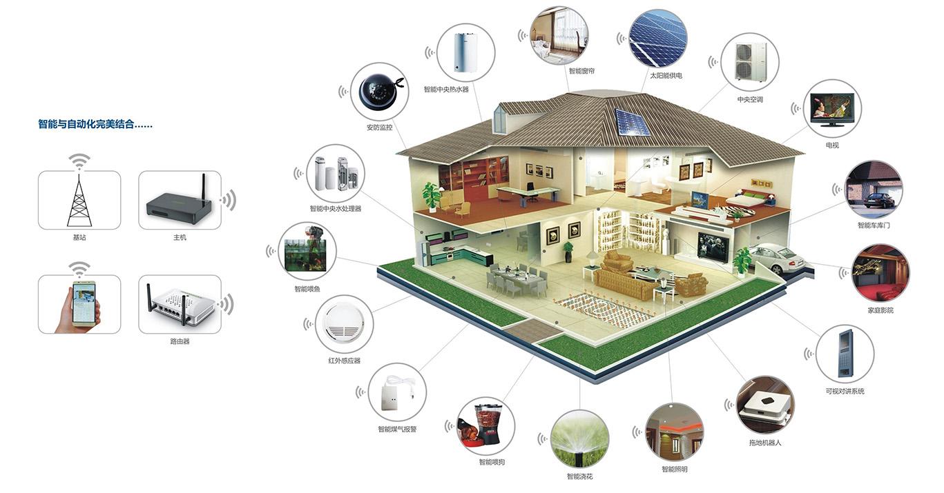 用數據分析未來中國安防系統市場發展 用數據分析未來中國安防系統市場發展